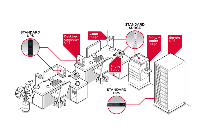 Power evaluation chart