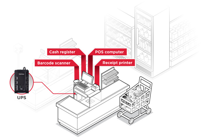 Power evaluation chart