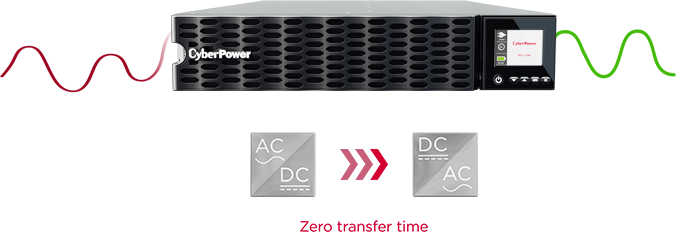 Generic UPS system left side view