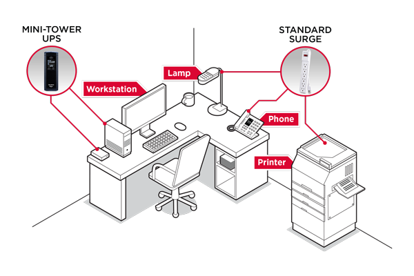 Power evaluation chart