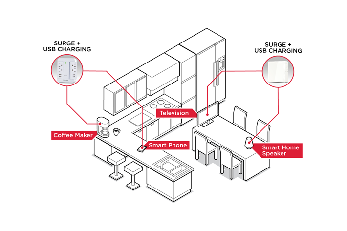 Power evaluation chart